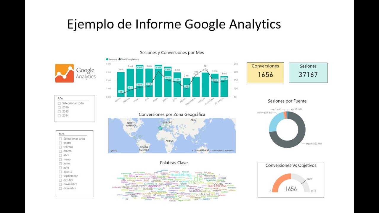 Cuadro de Mando o Informe de Google Analytics con Power BI