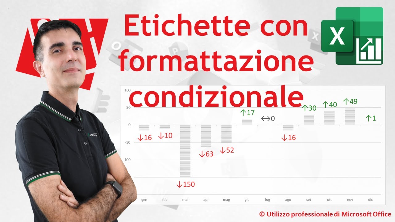 EXCEL - GRAFICI COMPLESSI: 🎨Grafico con etichette a formattazione condizionale