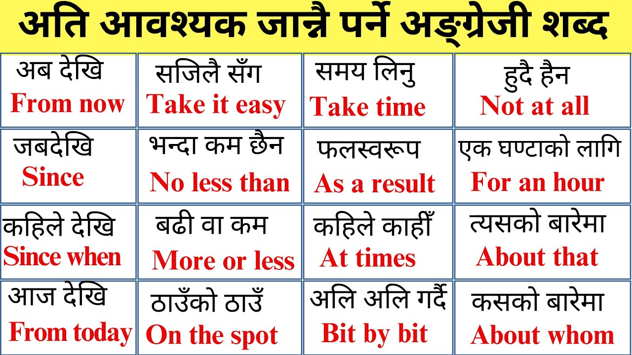 अंग्रेजी बोल्न सिक्नुहोस How to start Basic english? Spoken English English Speaking course