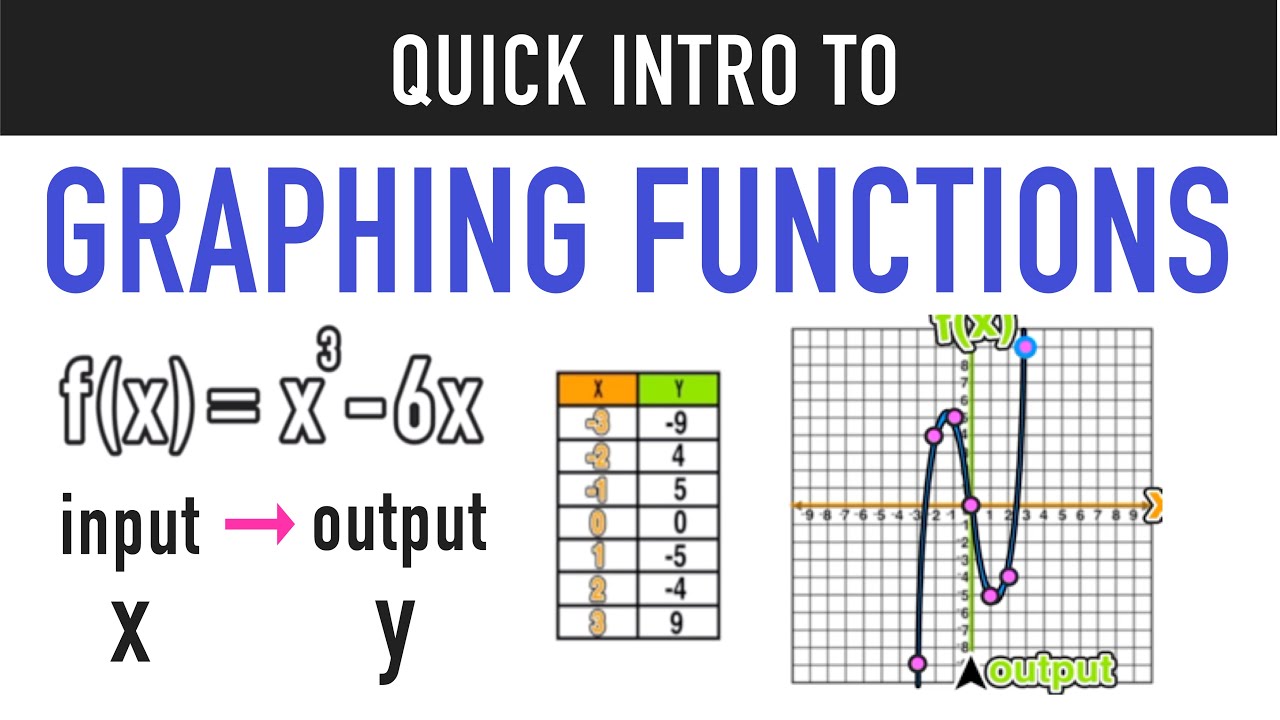 Intro to Graphing Functions and Function Tables
