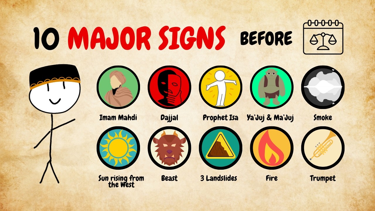 What Will Happen Before The End? | 10 Major Signs of the Day of Judgment Explained in 8 Minutes