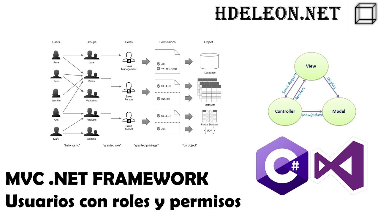 Usuarios, roles y permisos en C# MVC .Net Framework | Seguridad