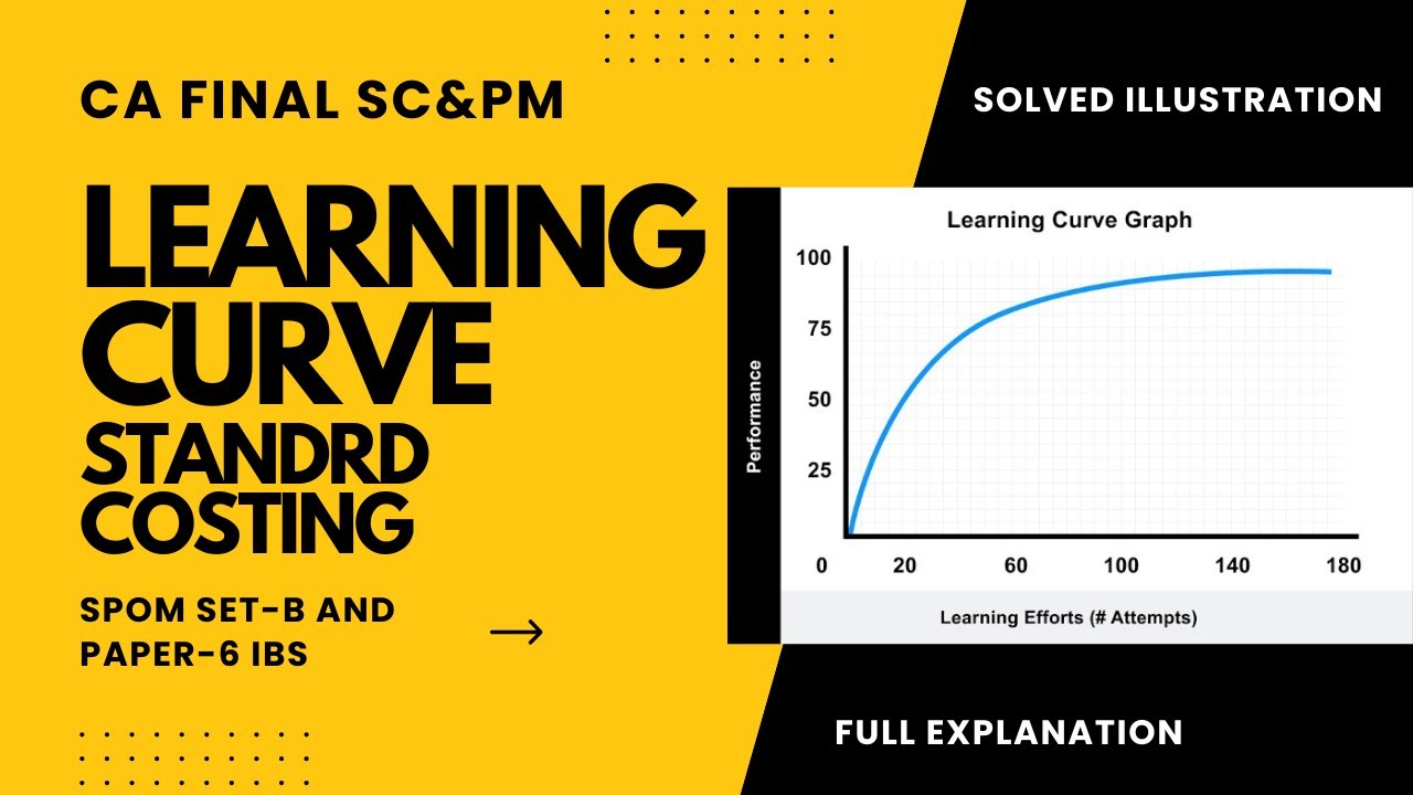 Standard Costing | Learning Curve | CA Final | IBS | SCPM | SPOM Set-B
