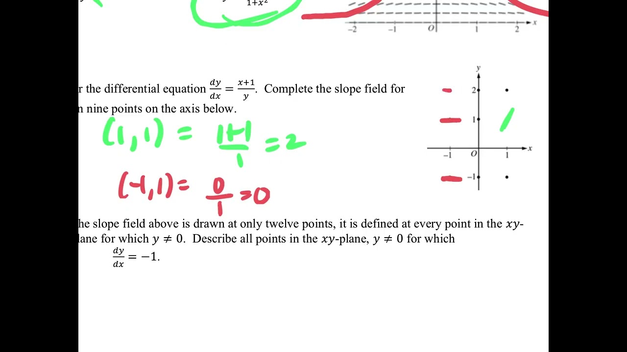 Ap calc unit 7 notes