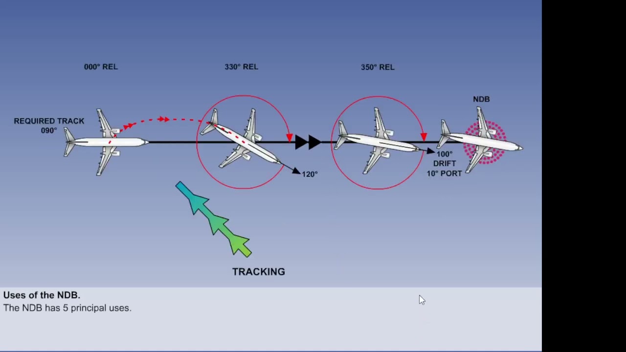 How to Interpret NDB and ADF Instruments