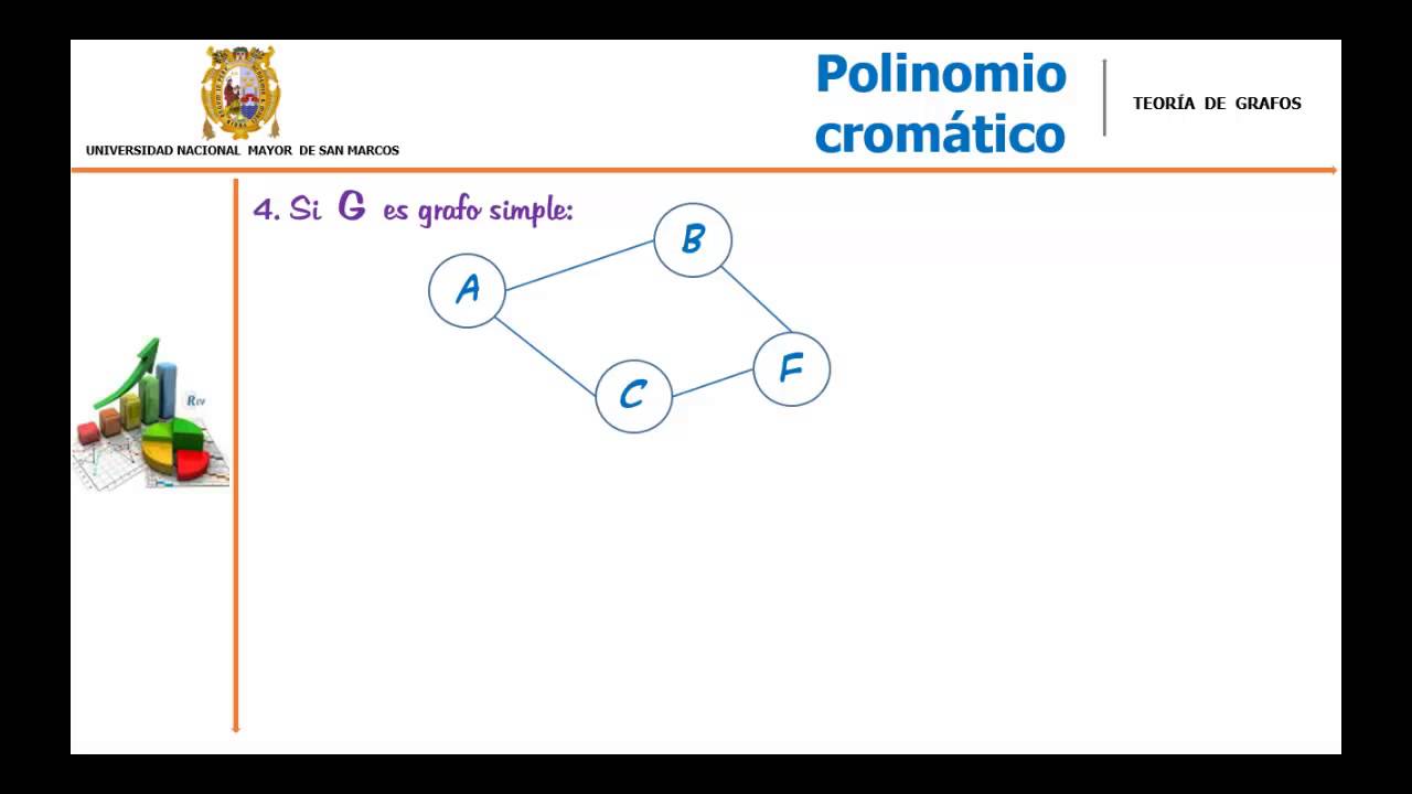 Número Cromático  -  Polinomio Cromático (Coloración de un Grafo)
