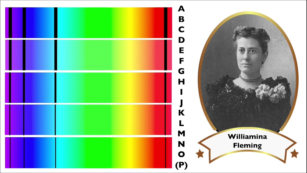 Characterizing Stars – Part 4: Spectral Classification