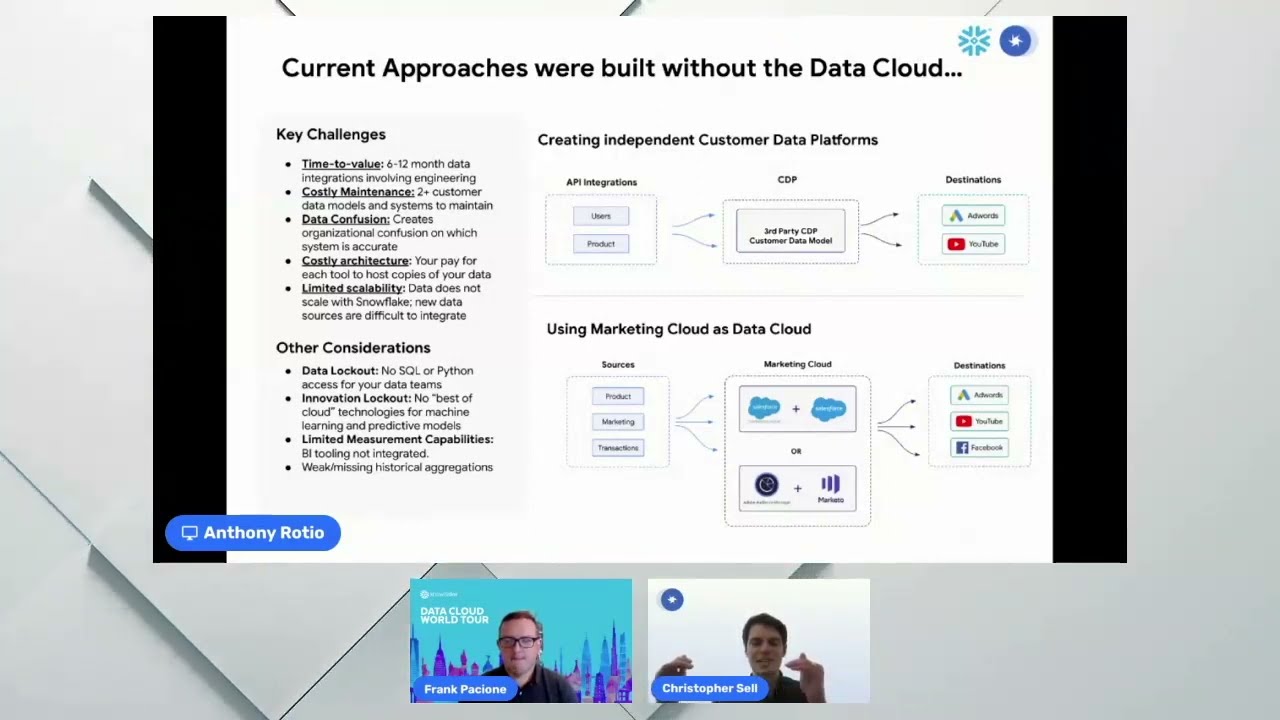 CDPs and Marketing Clouds are not the future for data activation
