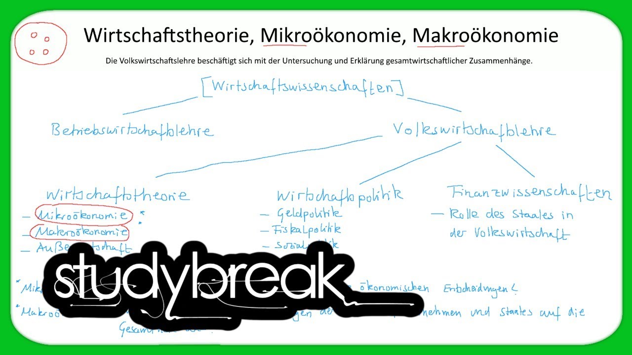 Wirtschaftstheorie, Mikroökonomie, Makroökonomie | Volkswirtschaftslehre