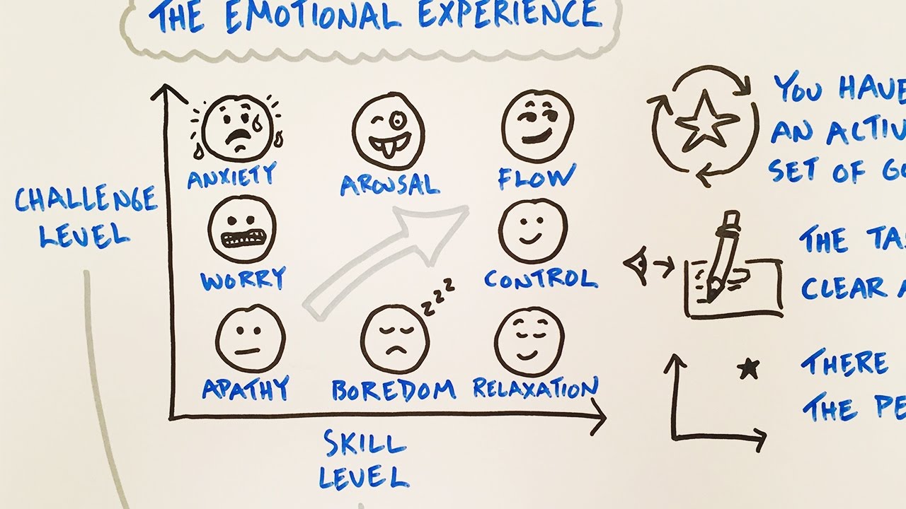 How To Achieve Flow While Sketchnoting