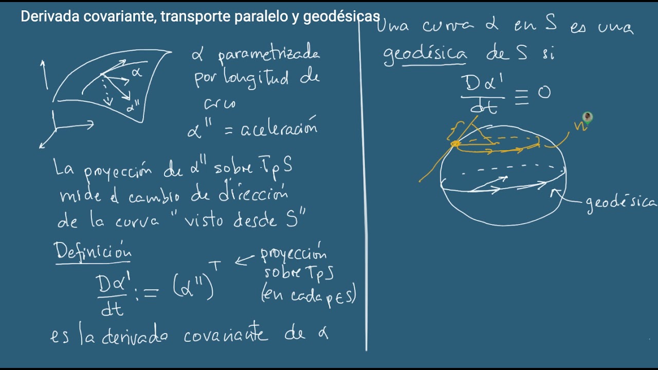 Derivada covariante, transporte paralelo y geodésicas