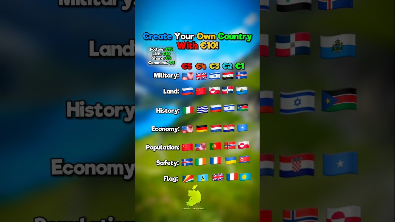 Create Your Own Country!