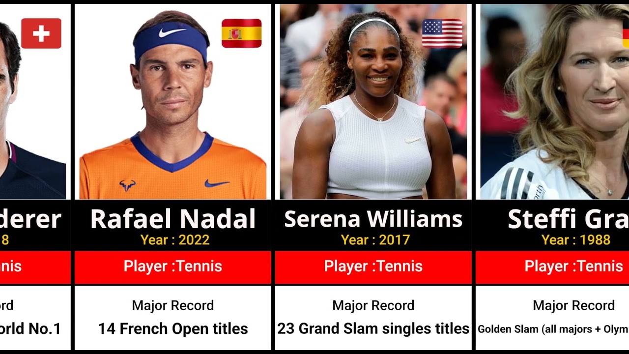 Top 100+ World Record Players  | Male & Female Sports Legends