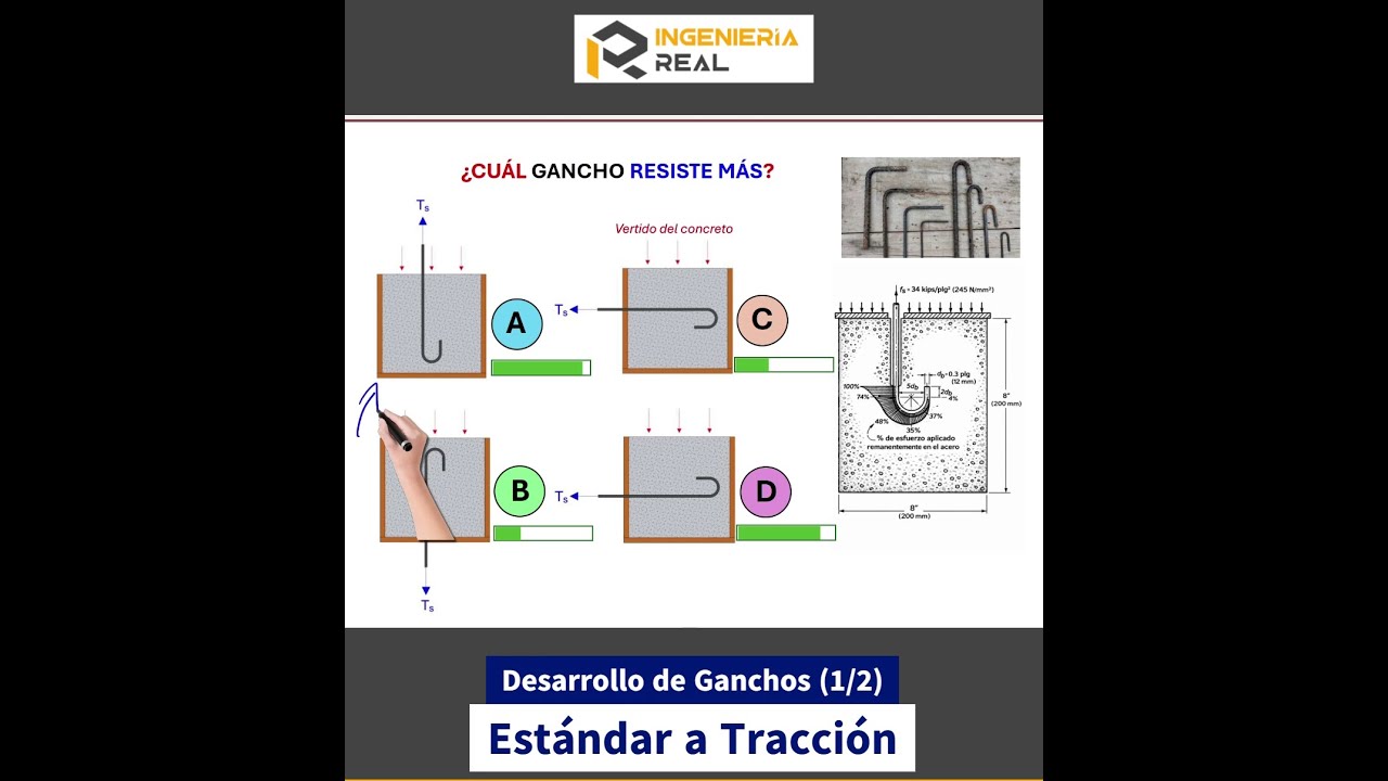 ⚙️📐 Eficiencia de la Longitud de Desarrollo (Ldg) para Distintas Posiciones de Gancho Estándar