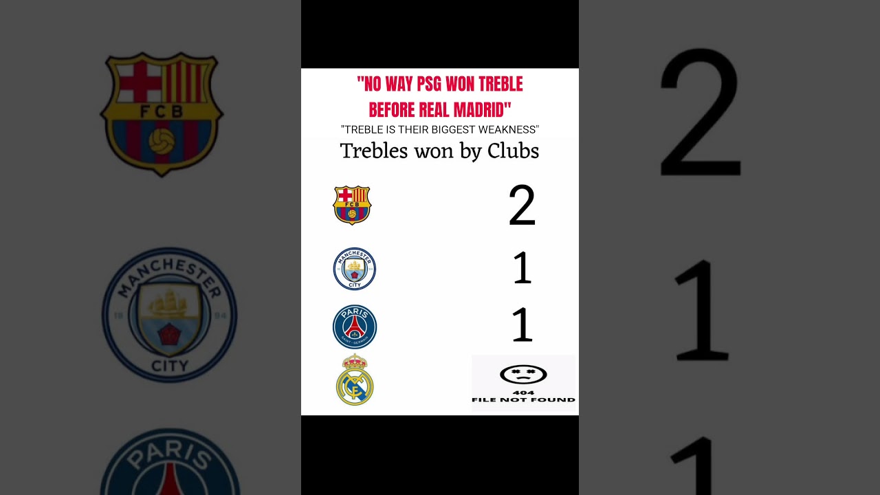 PSG  Madrid#psg #psgwonucl #uclfinal2025 #psgtreble #realmadrid #psgfans #bar&ccedil;afans
