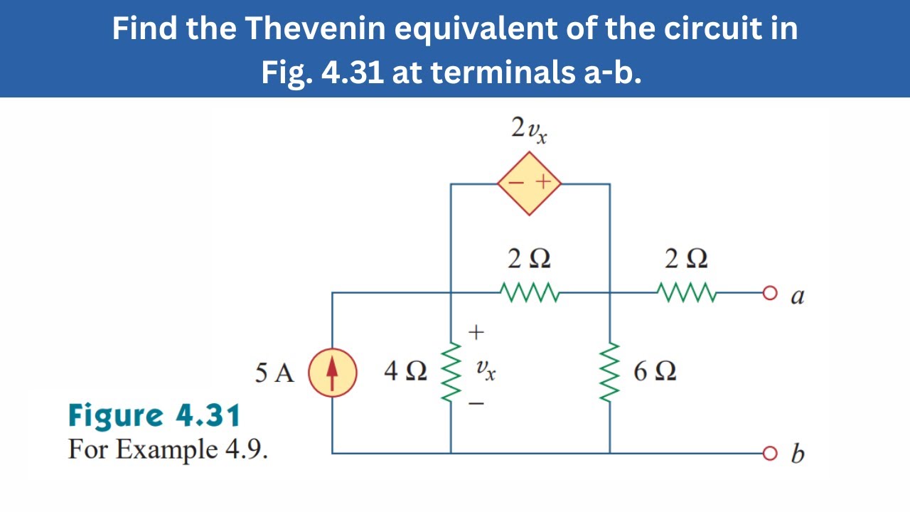 Example 4.9 | Find the Thevenin equivalent of the circuit at terminals a-b | FEC 4th Edition