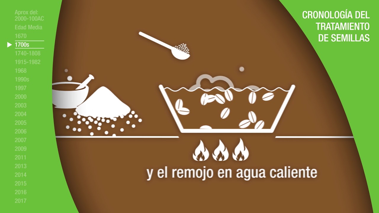 La historia de los tratamientos de semilla