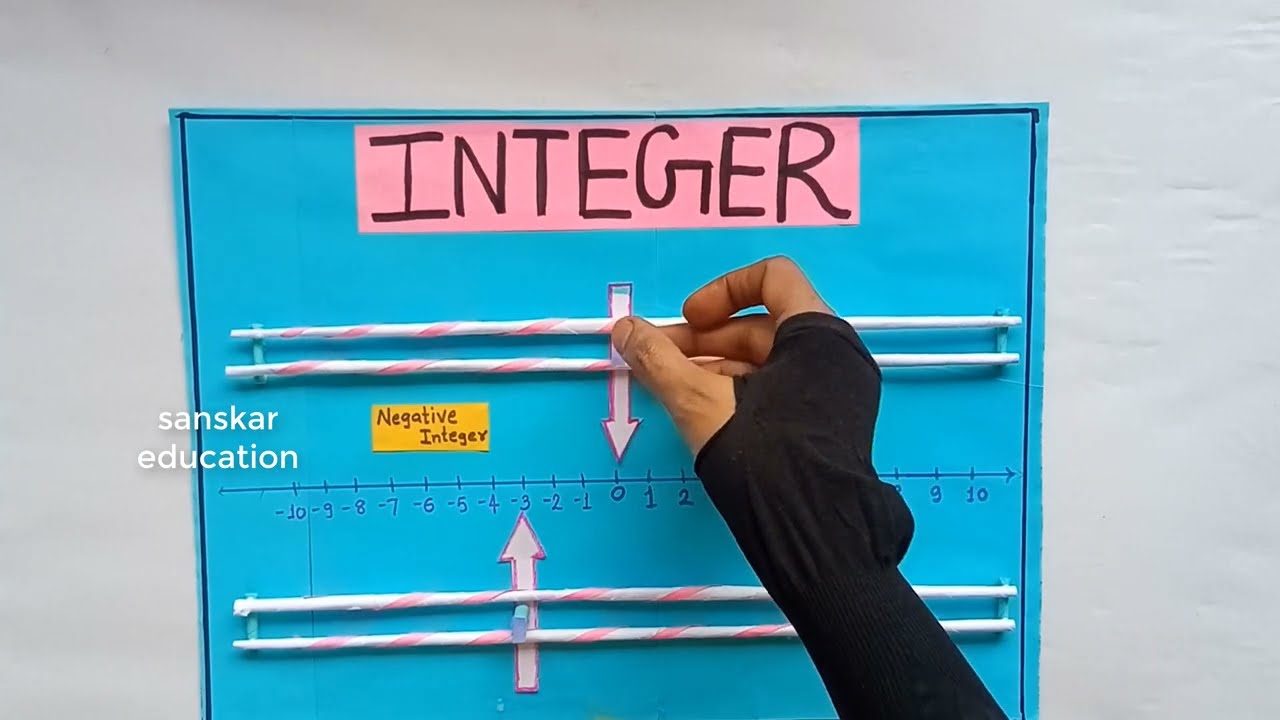 Math Working Model | Integer Board |Integer Board TLM| math tlm ideas |