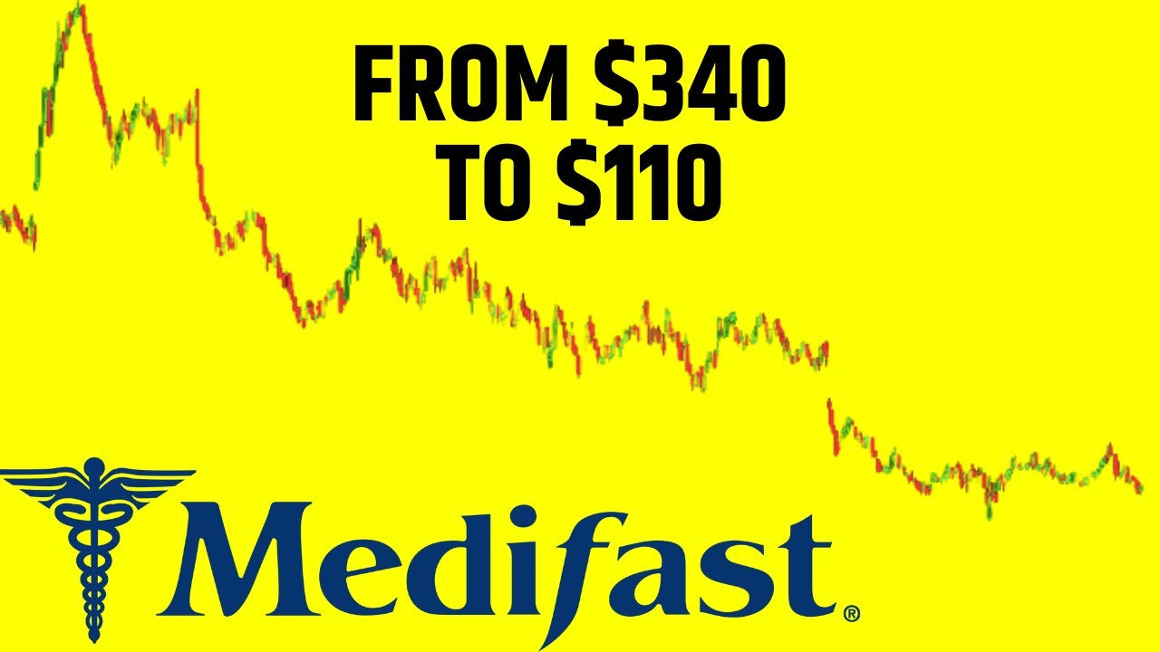 Is MEDIFAST stock a buy?