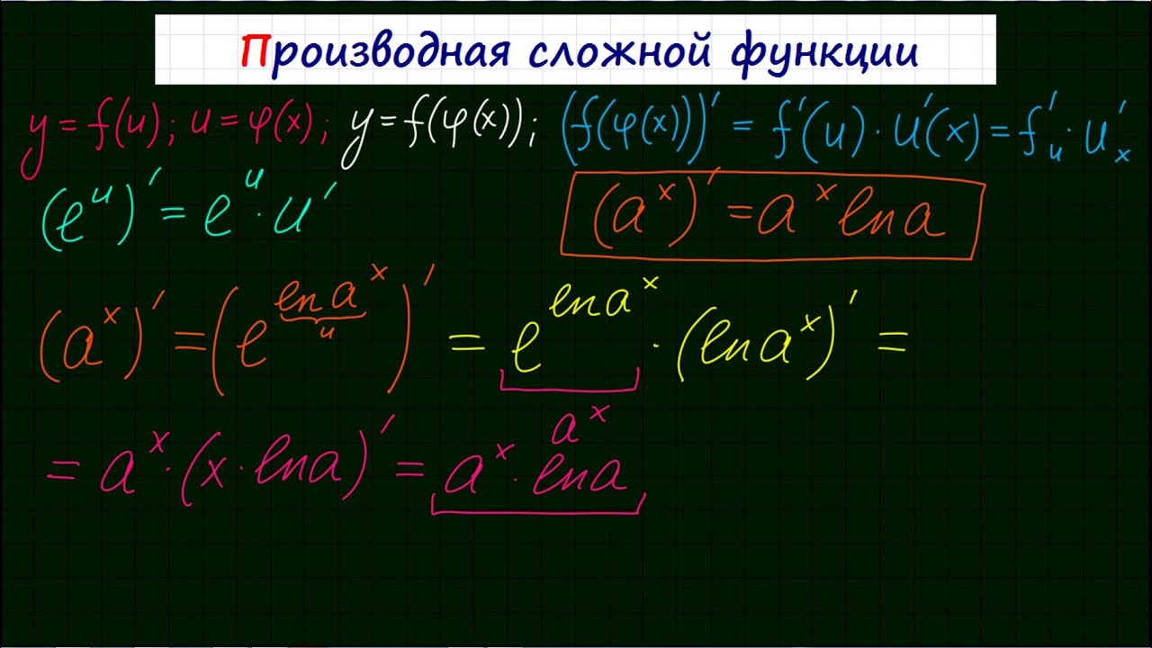 Производная сложной функции