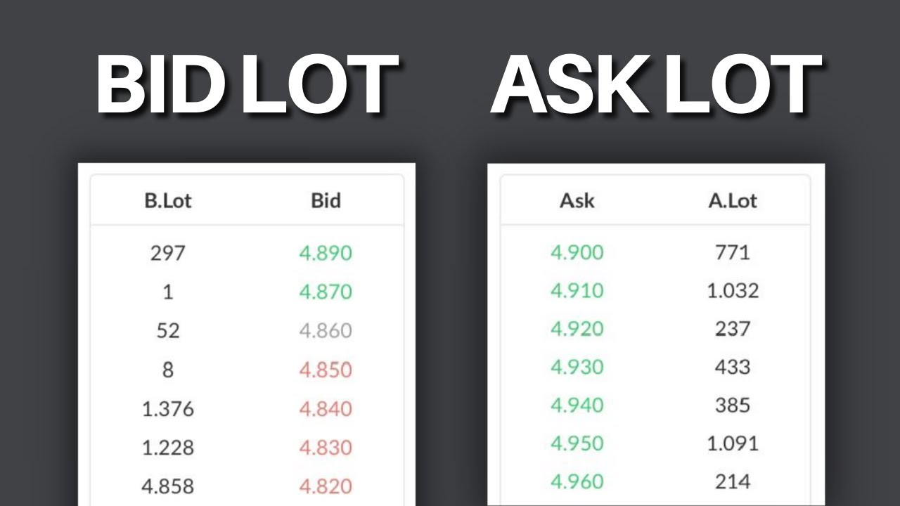 Cara Memahami Jual dan Beli Saham di Aplikasi