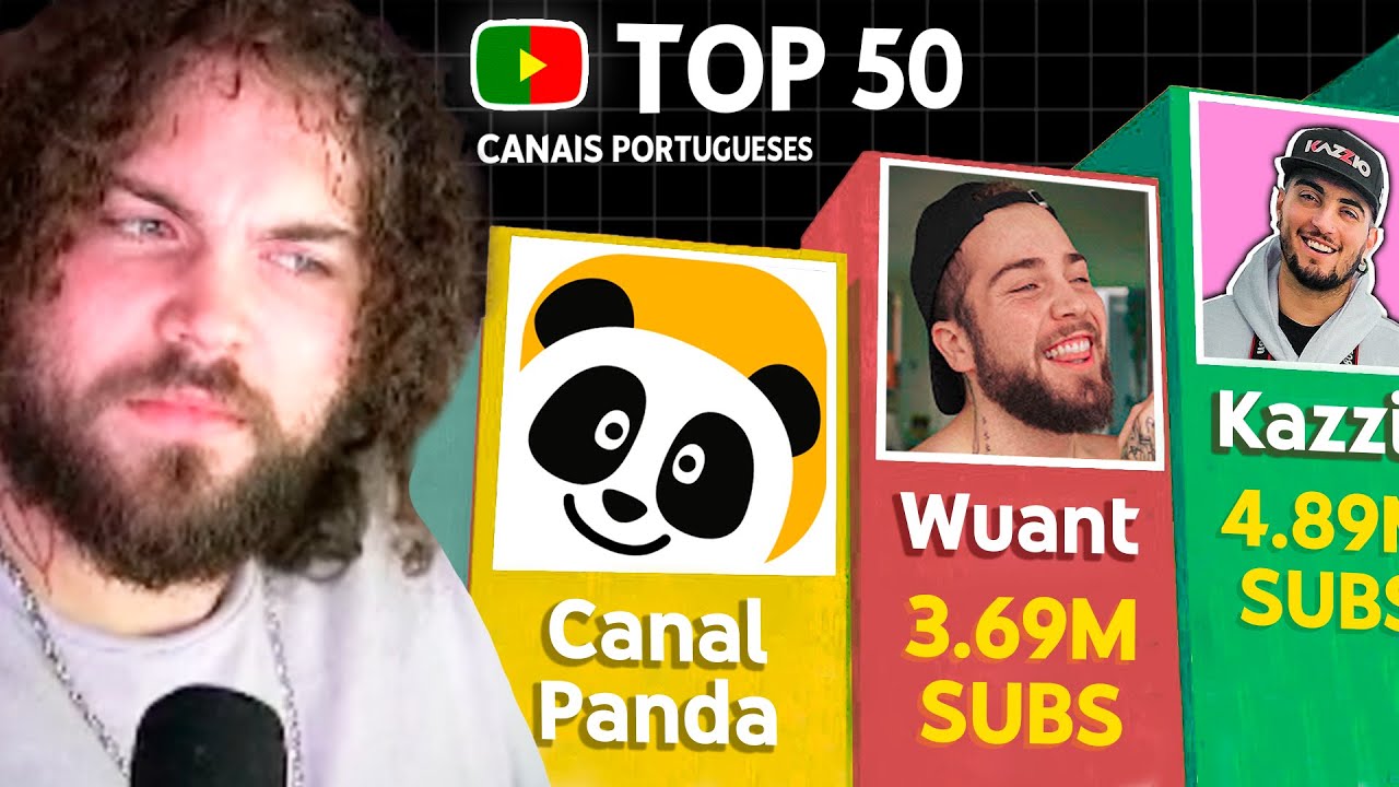 Reagindo ao Top 50 Canais de YouTube em Portugal