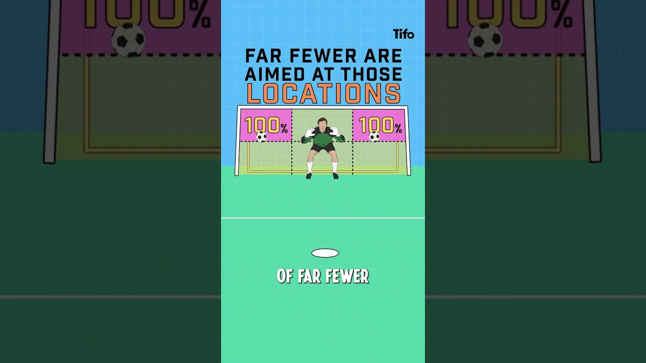 What&rsquo;s the best way to take a penalty?
