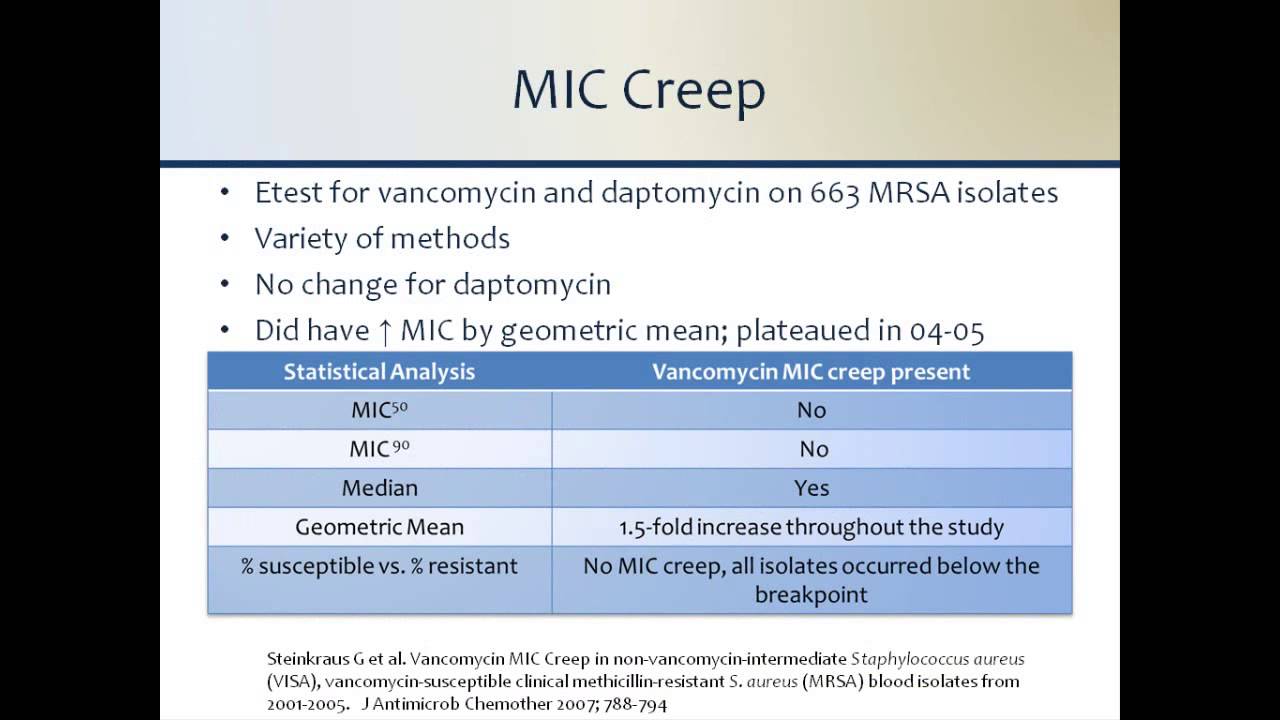 Beyond Methicillin Resistance: Emerging Controversies in the Treatment of Staphylococcus Aureus