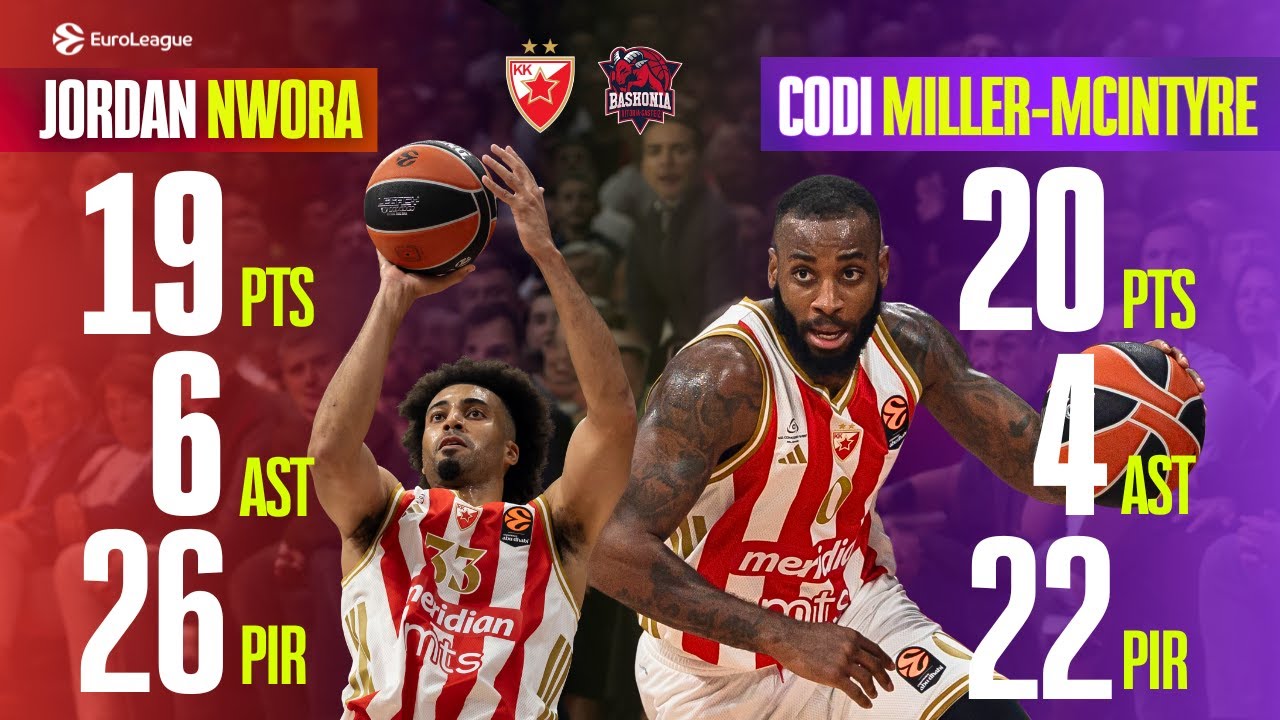 Nwora and Codi Deliver a SCORING SHOW for Crvena Zvezda vs Baskonia
