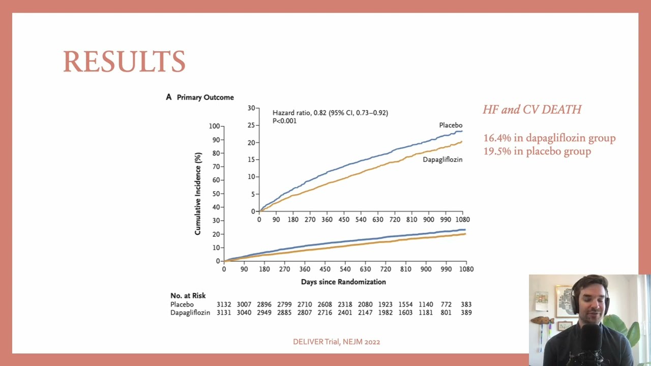 3min RCT: DELIVER Trial