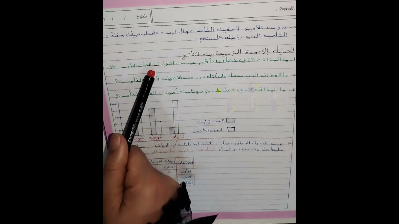 حل تمارين تمثيل البيانات بالأعمدة المزدوجة وتفسيرها /صفحة ١٢٣ (اتأكد) (أحل) ست فاطمة 