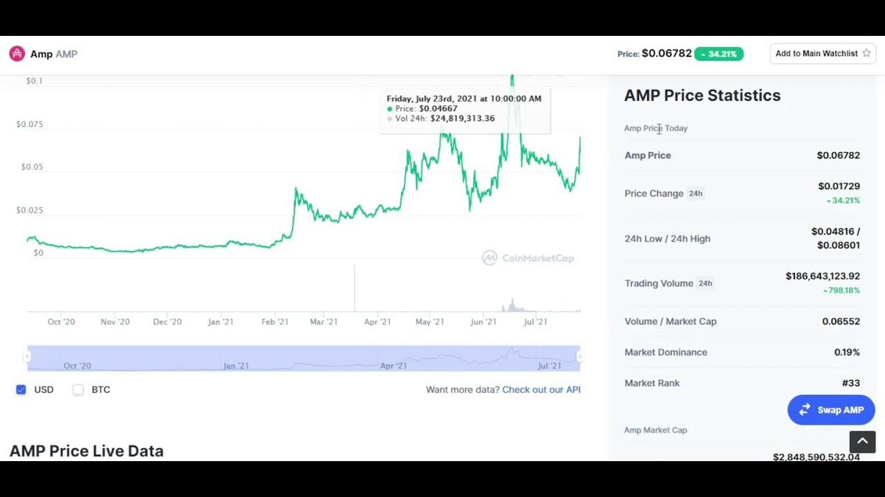 AMP TOKEN UPDATE! AMP COIN PRICE PREDICTION 2021! AMP Price Prediction!