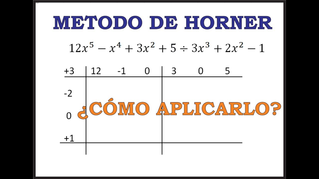 MÉTODO DE HORNER - División de Polinomios - ¡Súper Fácil!