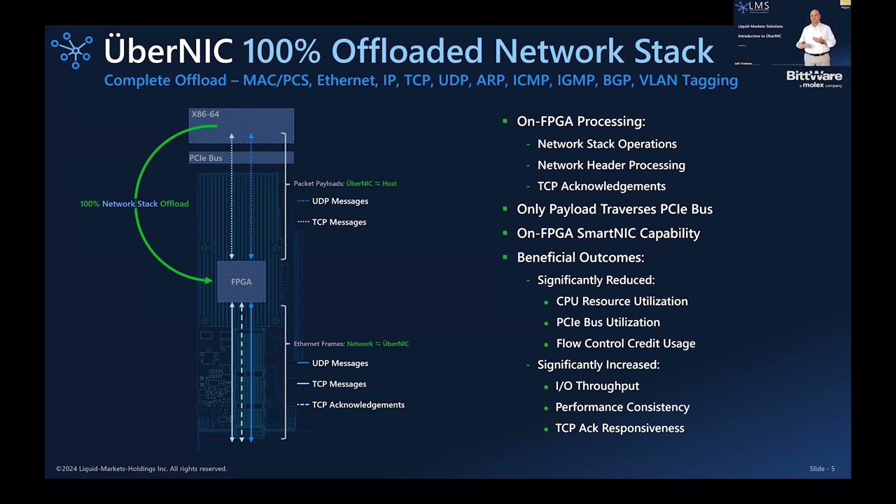 Liquid-Markets-Solutions: Introduction to UberNIC