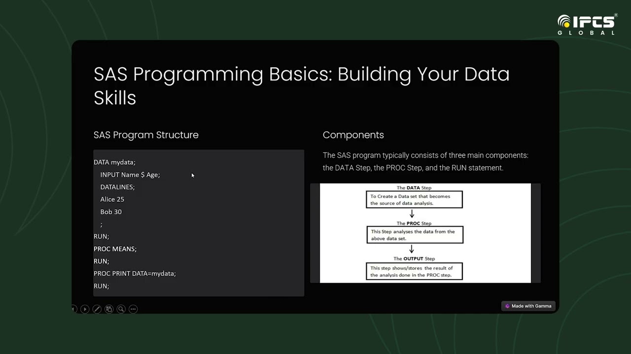 Introduction to SAS | Learn Data Analytics with SAS for Beginners