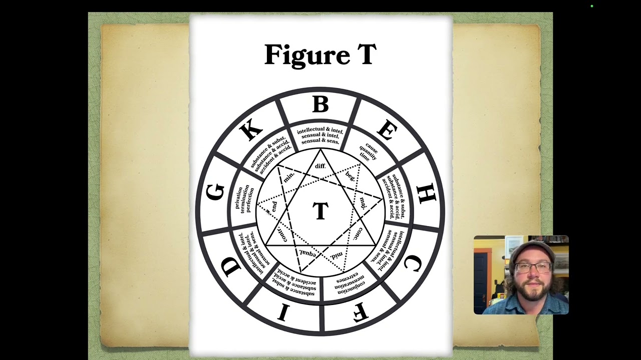 Ramon Llull's Figure T