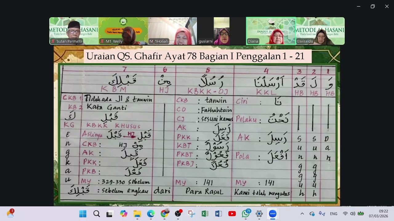 Latihan QS Ghafir : 78 u Holiah
