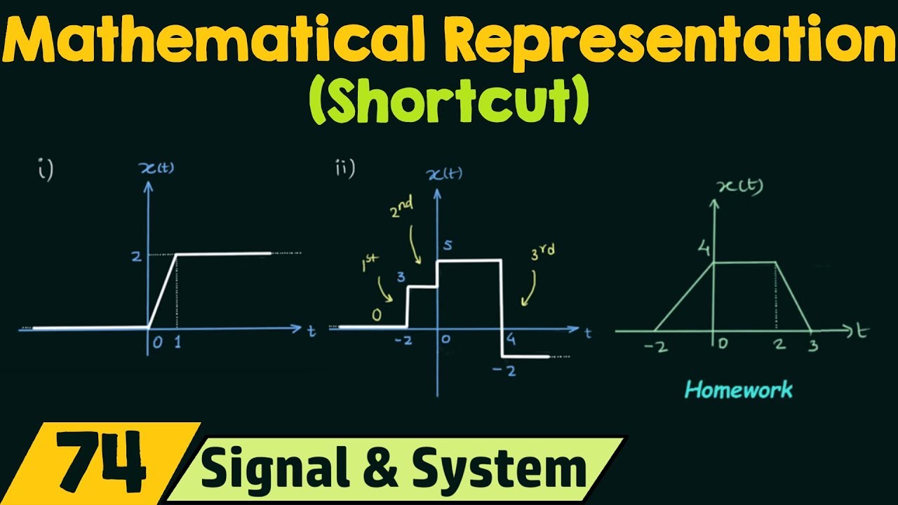 Mathematical Representation of Signal Waveforms (Shortcut)