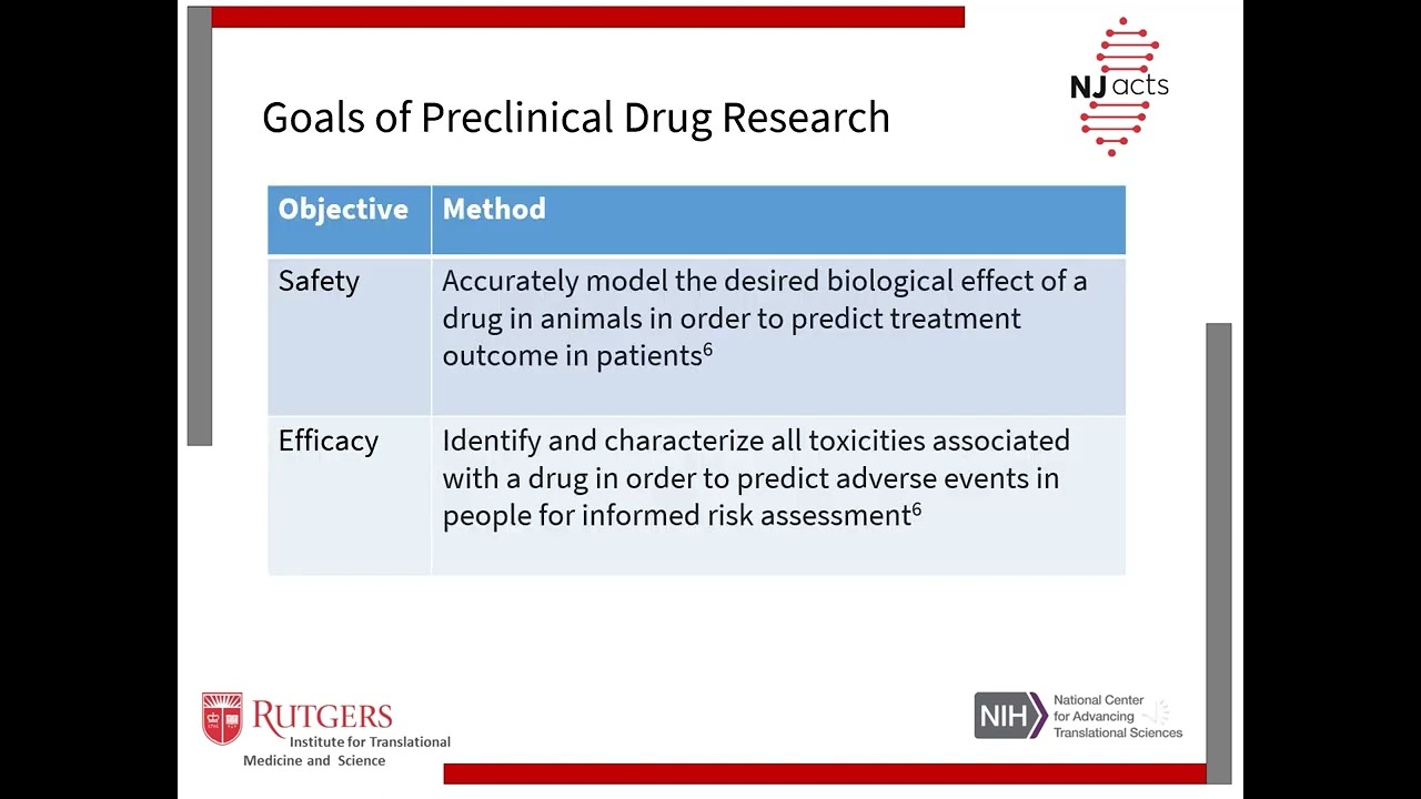 Preclinical Development