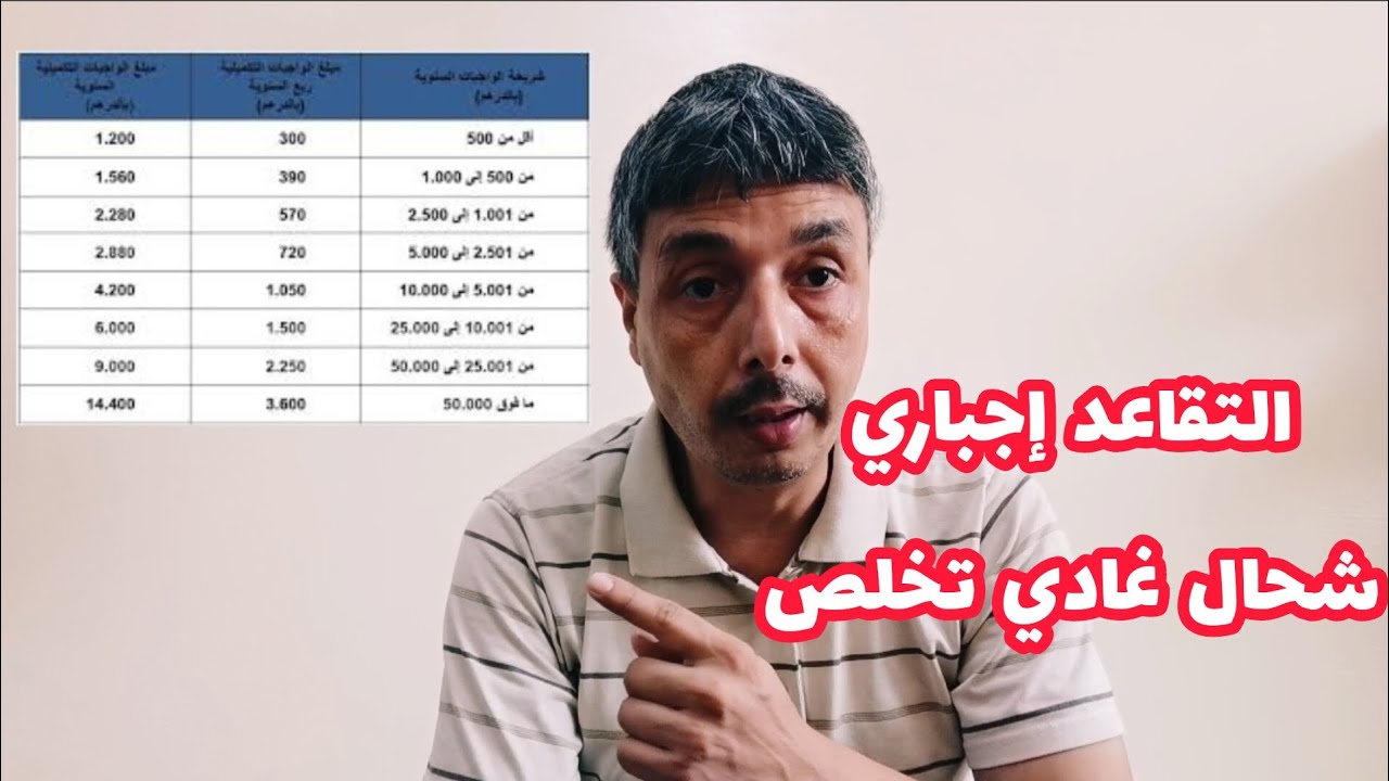 المغاربة اللي تيخلصو التغطية الصحية وجدو فلوس التقاعد حتى هو إجباري دخل شوف شحال غتخلص