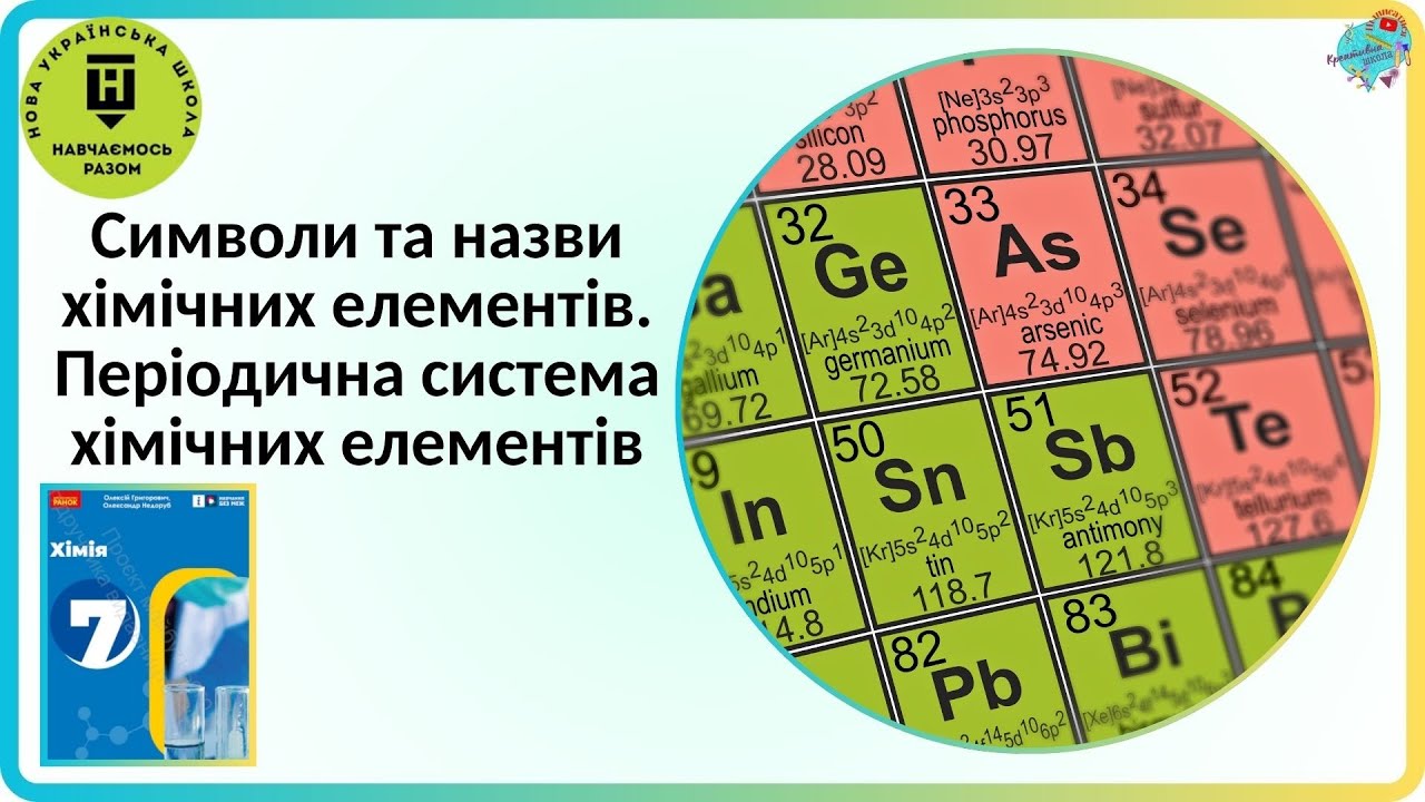 Символи та назви хімічних елементів.  Періодична система хімічних елементів