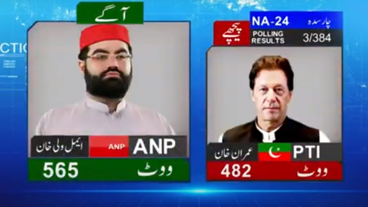 NA 24 | By Elections 2022 | 03 Polling Result | Latest Results