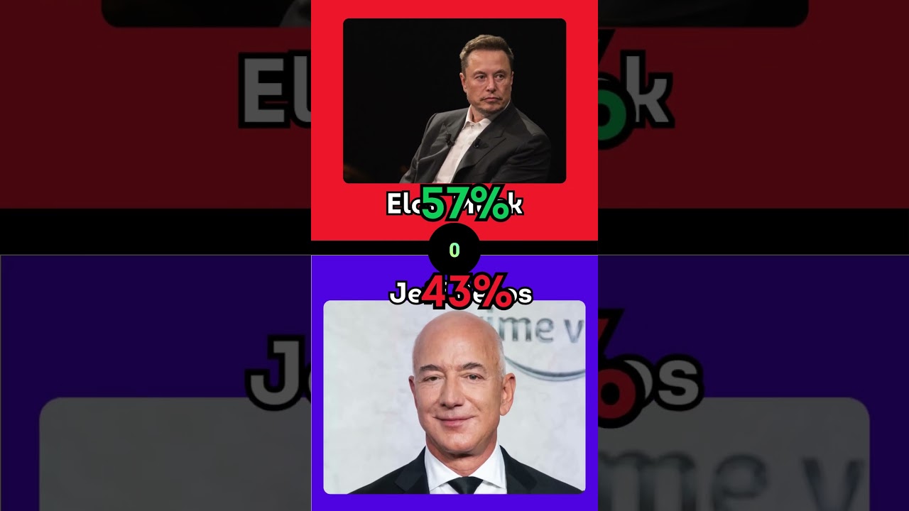 Would you rather meet...