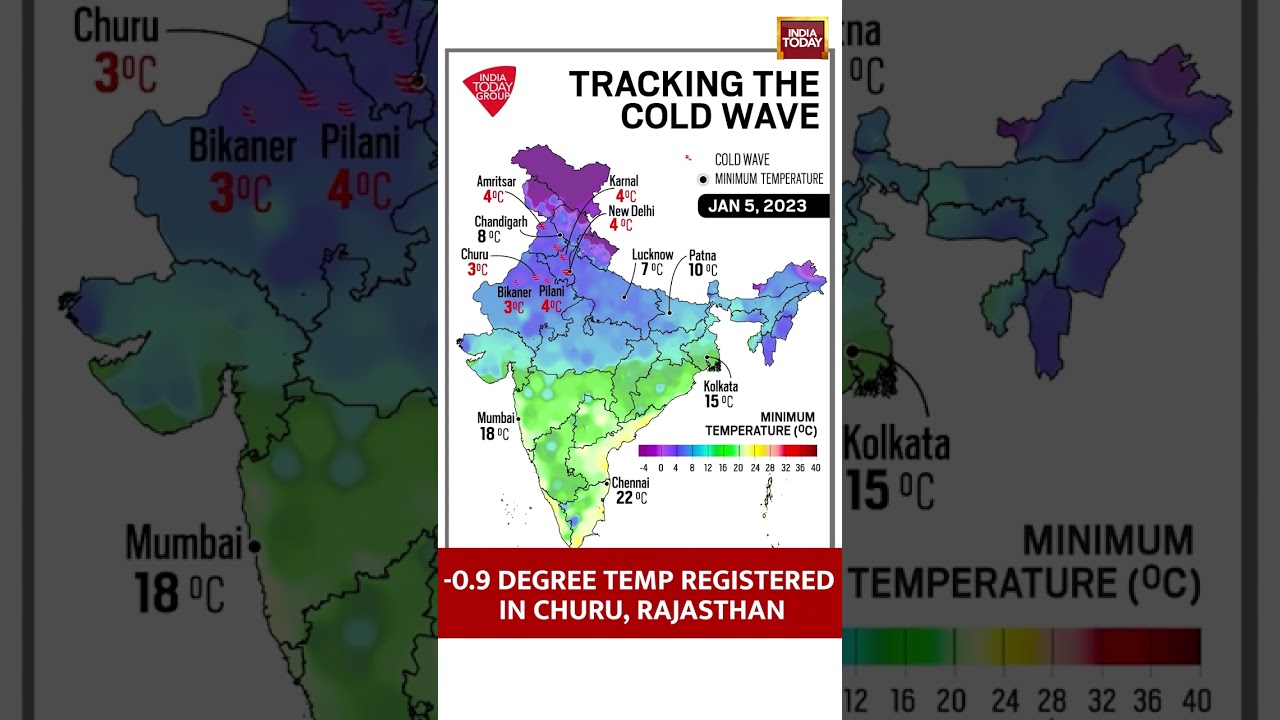 Cold Wave In North India Pushes Temp to -0.9 Degree In Churu, Rajasthan #SHORTS