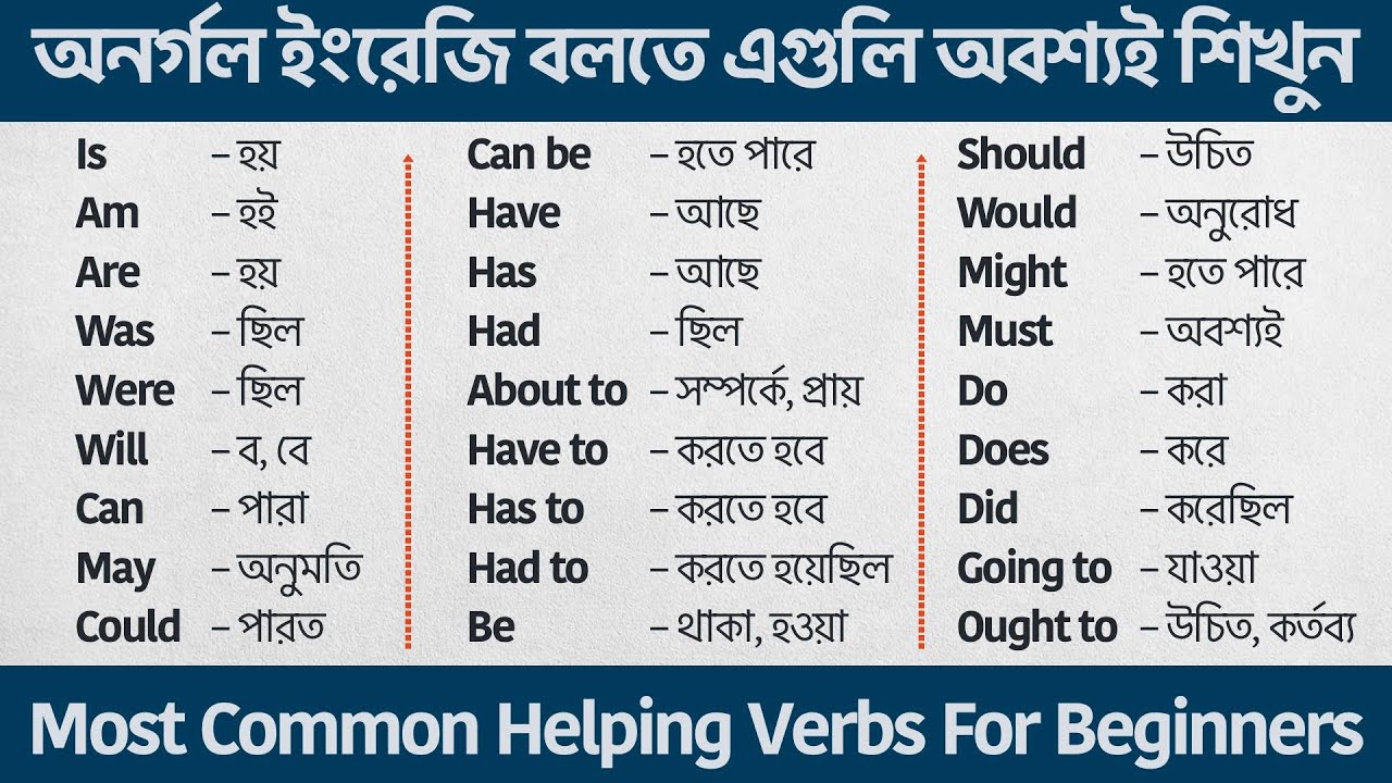 অনর্গল ইংরেজি বলতে এগুলি অবশ্যই শিখুন || Most Common Helping Verbs || Spoken English Bangla