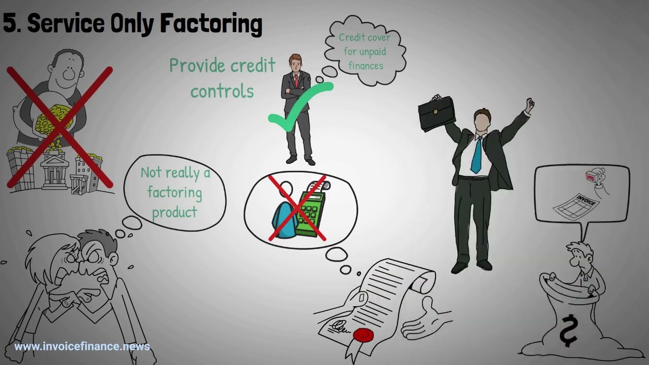 Factoring and Invoice Discounting