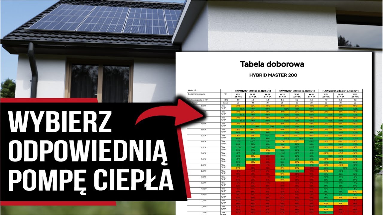 Klucz do wyboru najlepszej pompy dla swojego domu? Analiza tabeli doboru