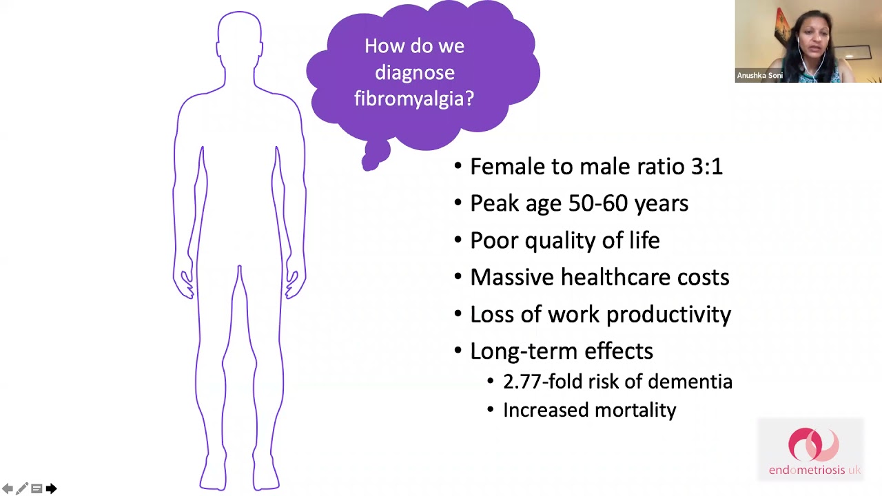 Endometriosis And Fibromyalgia