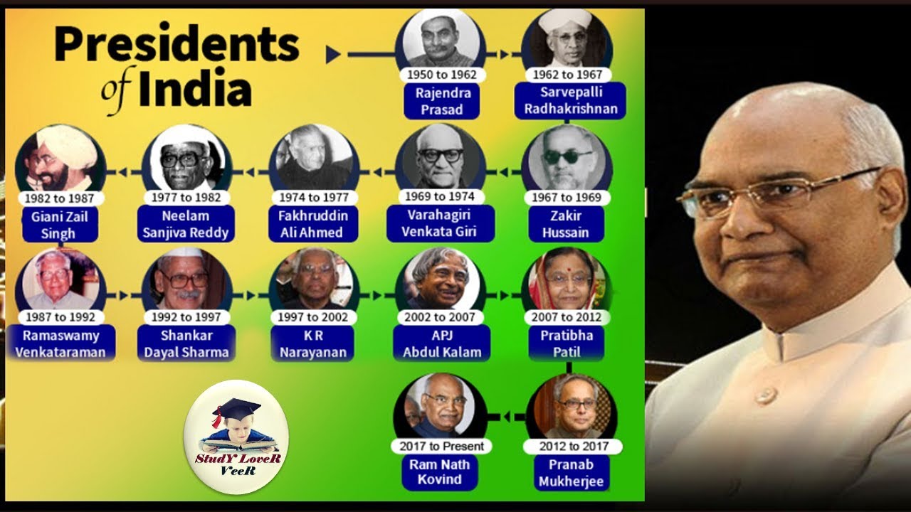 L 42 - President of India | Indian Polity by M Laxmikanth for #UPSC #CSE By VeeR | Polity by Veer