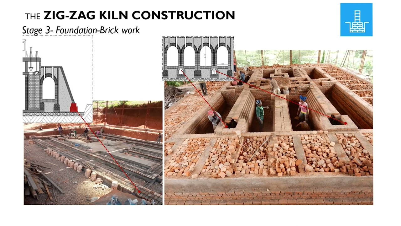 How to build a Zigzag Kiln